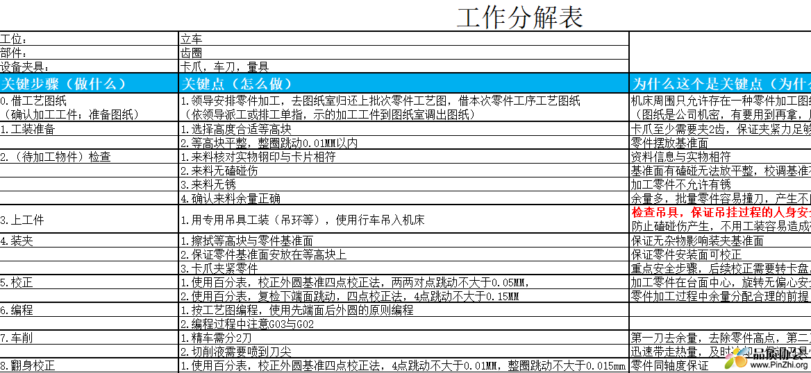 PDCA分解表