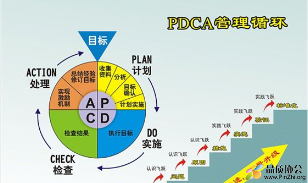 PDCA.png
