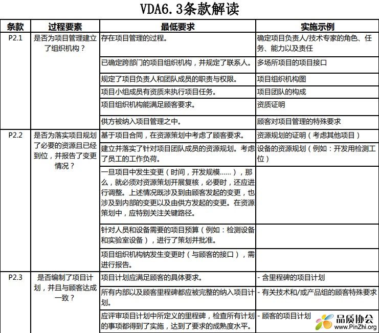 2016版本VDA6.3-2016条款解读