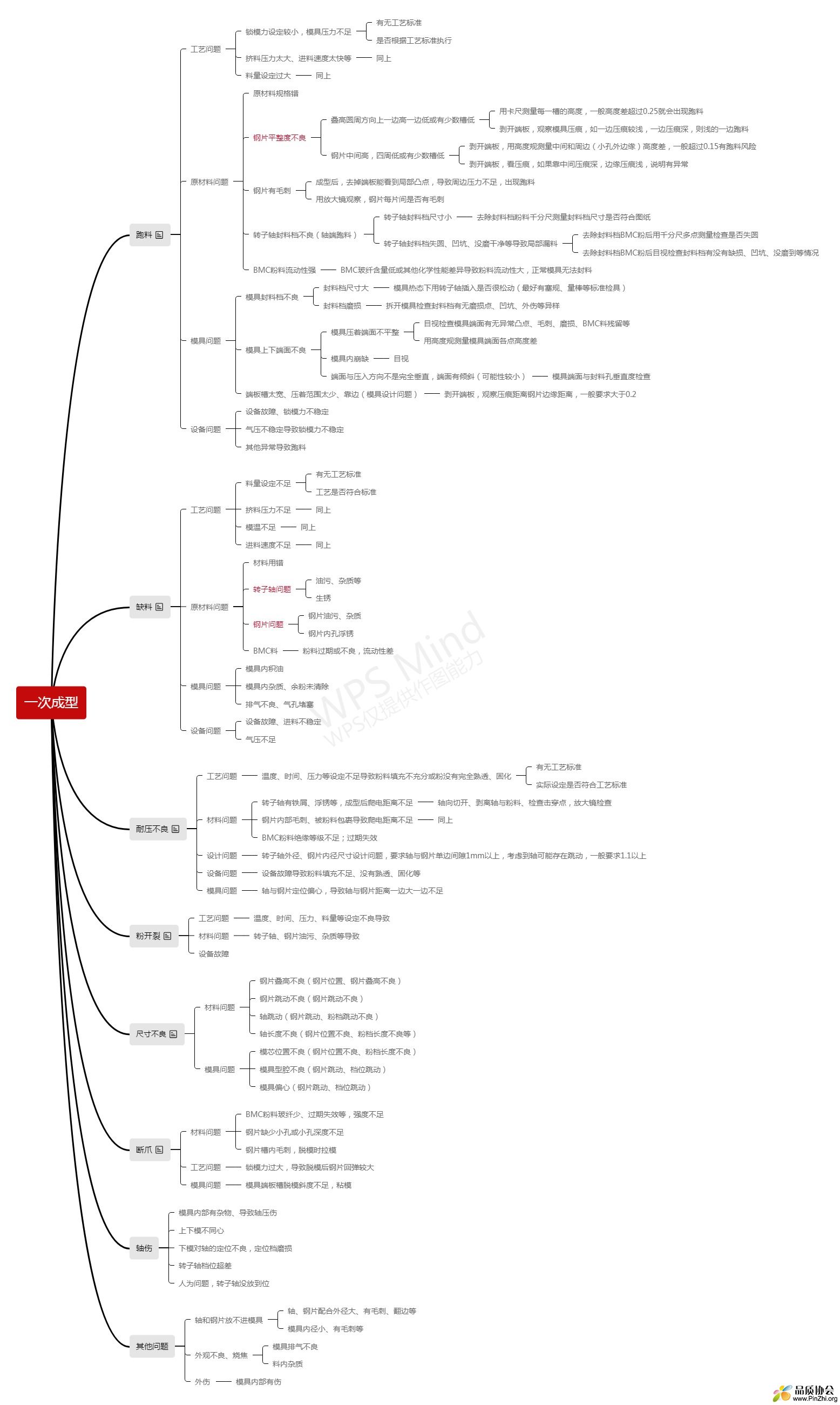 一次成型不良原因.jpg