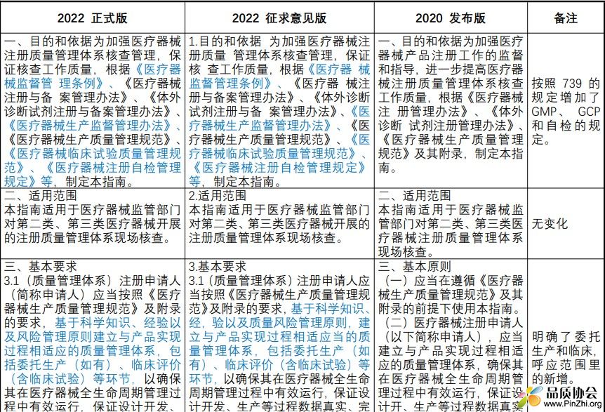 医疗器械注册质量管理体系核查指南对比新旧对比