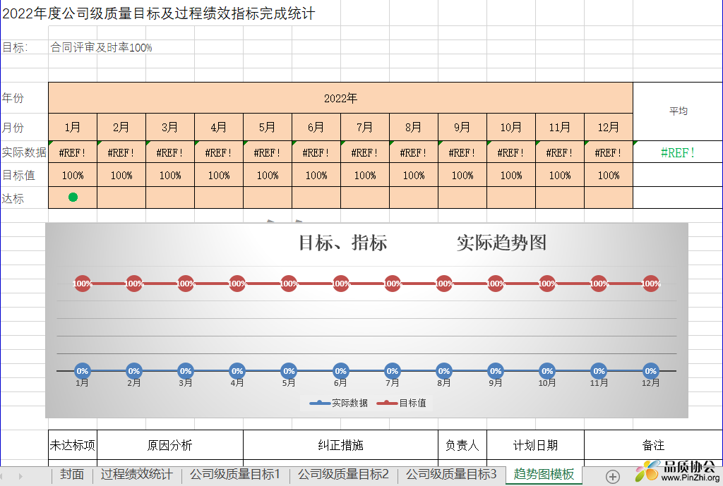 增加跟踪局势图