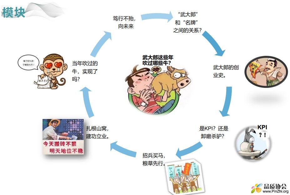 模块