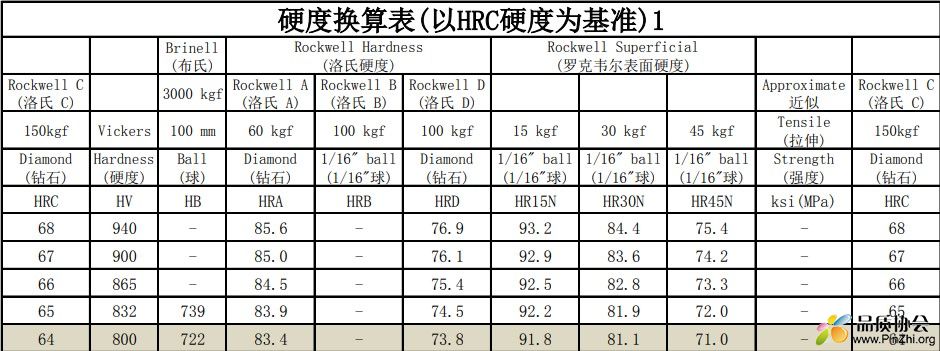 硬度换算表