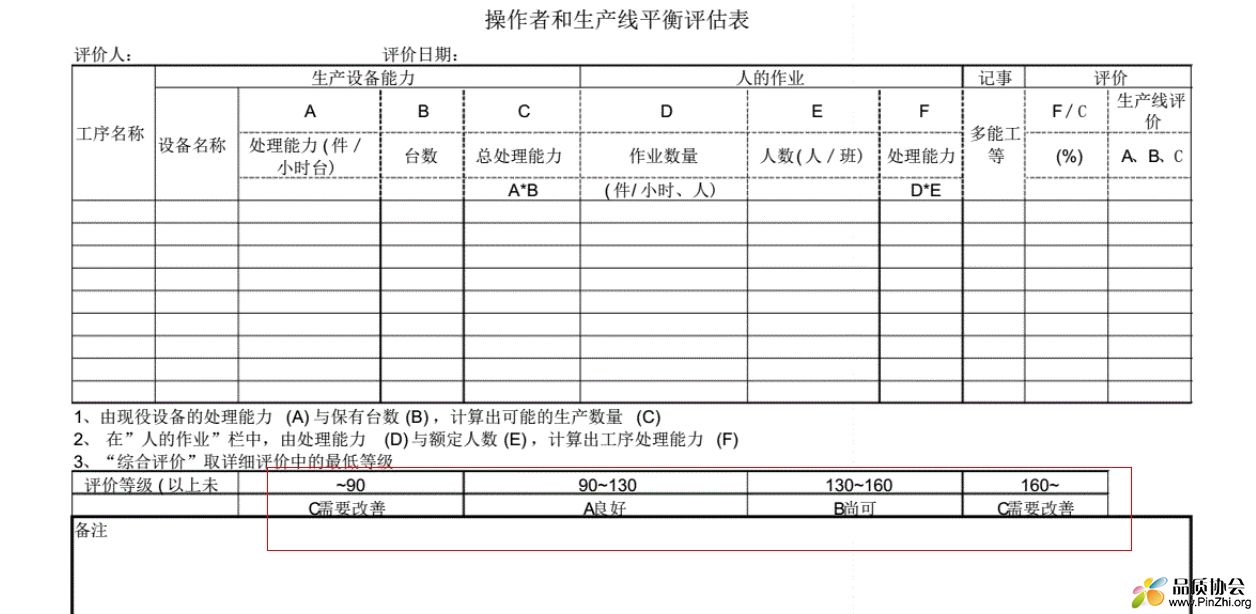 操作者与生产线平衡评估表