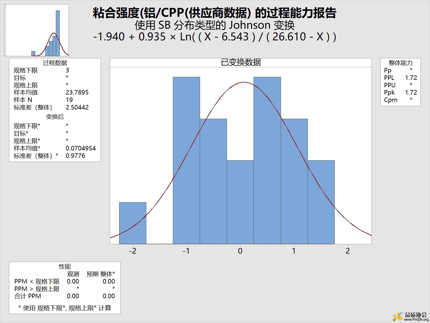 Johnson变换.png