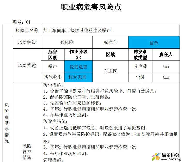 职业病危害风险点