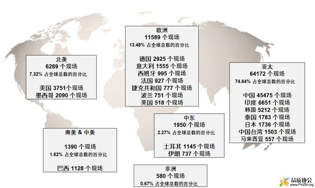 截止2022年9月30号，全球共颁发了85970张IATF16949证书