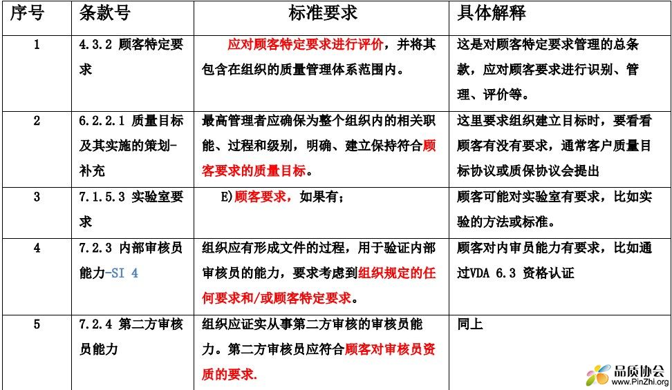 IATF16949标准提到的顾客特定要求