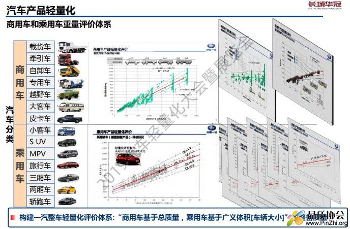 商用车和乘用车重量评价体系