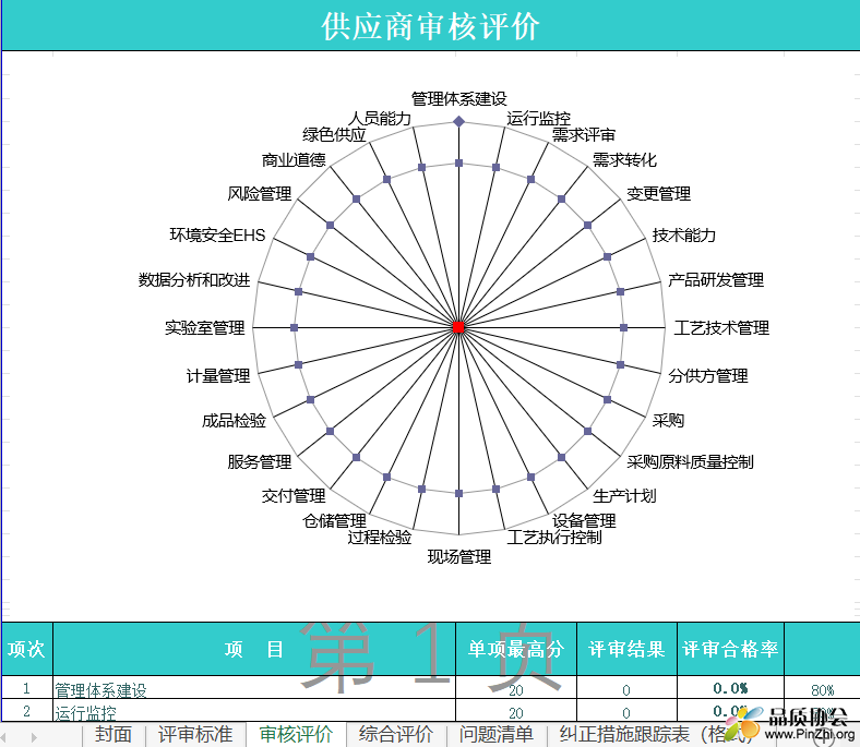 供应商审核评价