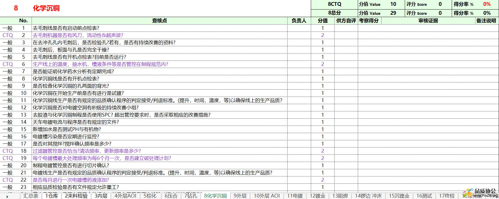 PCB专用QPA Audit Check List