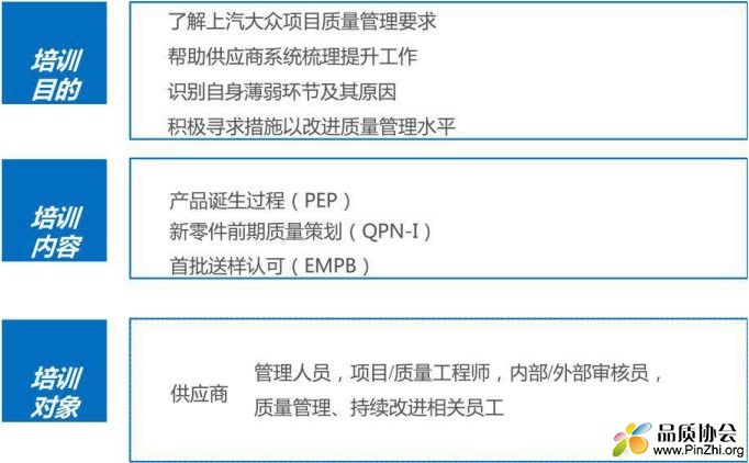 上汽大众供应商项目质量管理要求手册 QPNI