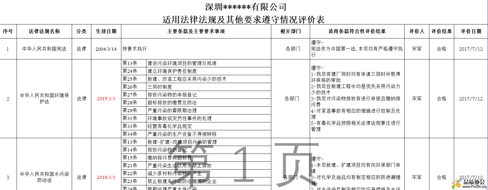 适用法律法规及其他要求遵守情况评价表
