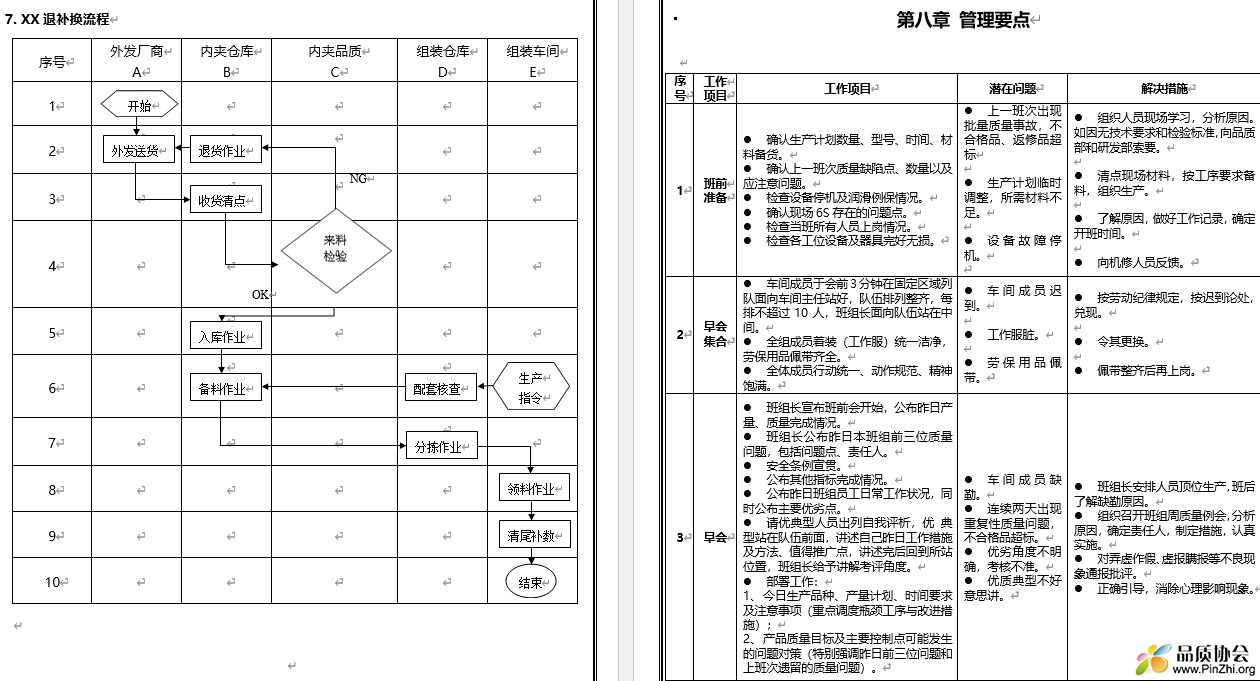 生产管理手册