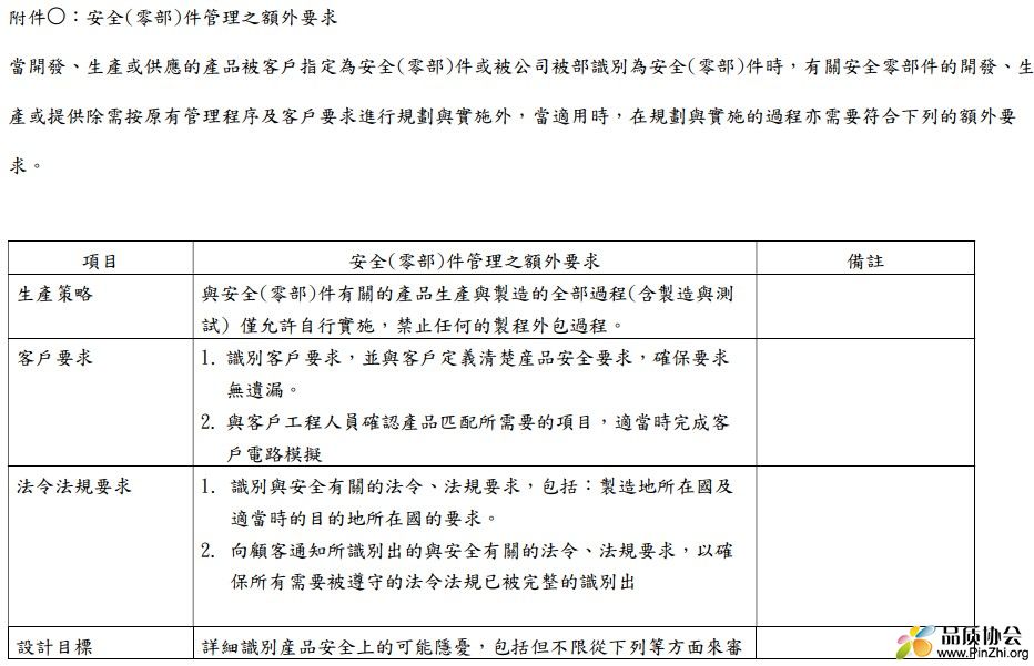 安全(零部)件管理之額外要求