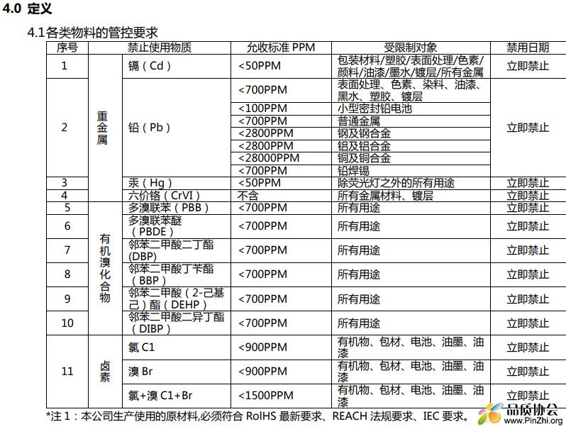 各类物料的管控要求