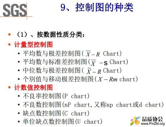 控制图的种类