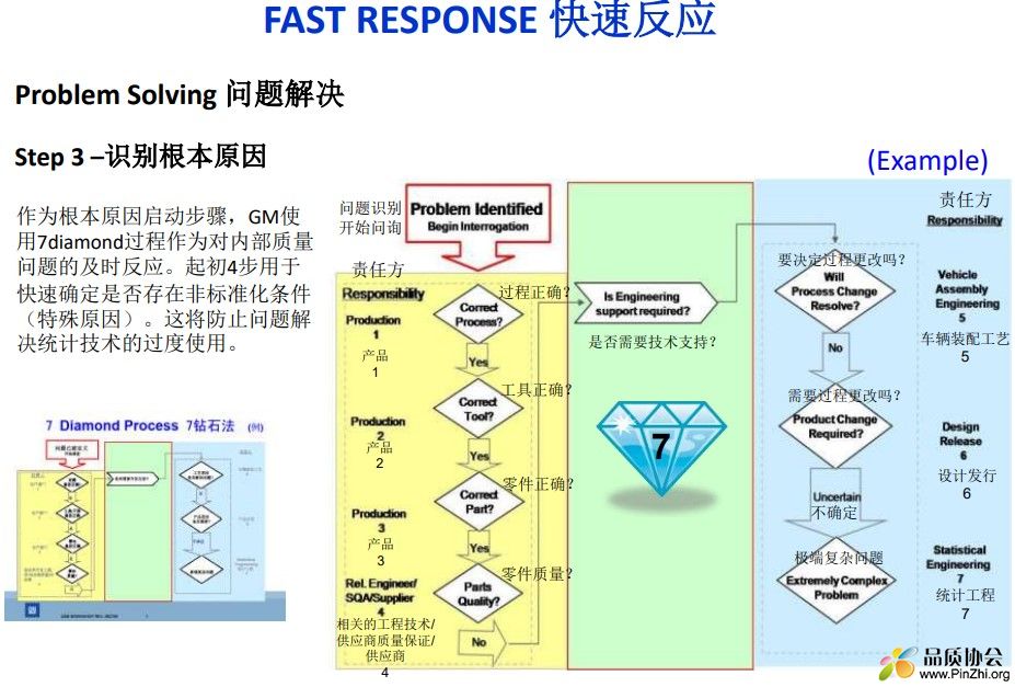 FAST RESPONSE 快速反应