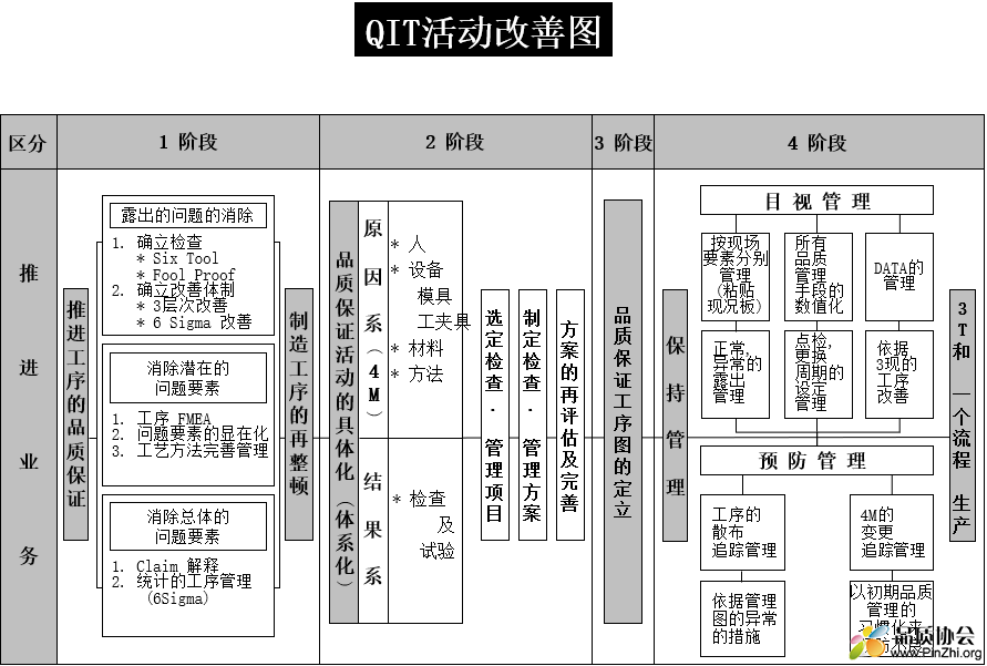 QIT活动改善图