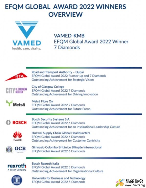 EFQM Global award 2022 winners