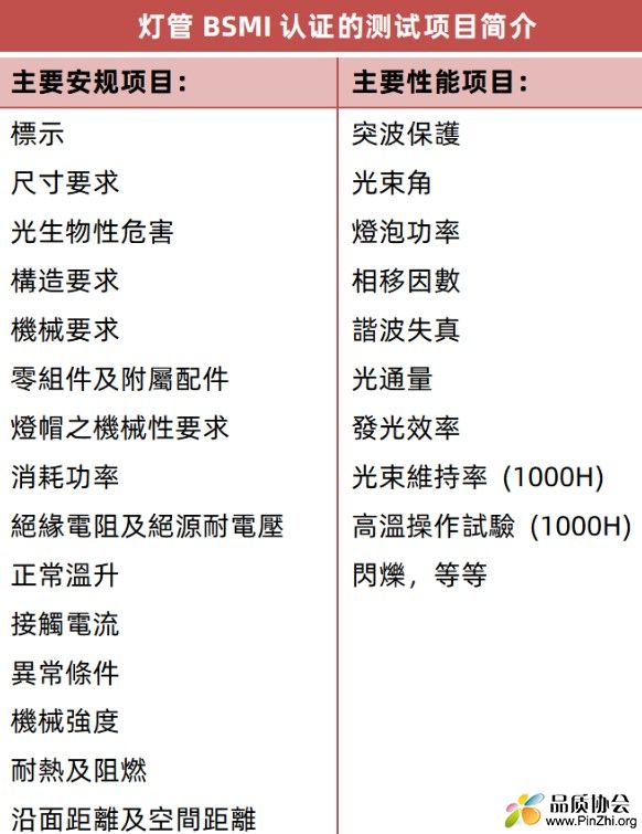 灯管 BSMI 认证的测试项目简介