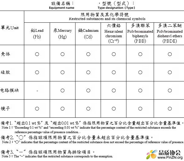 ROHS的标识物质