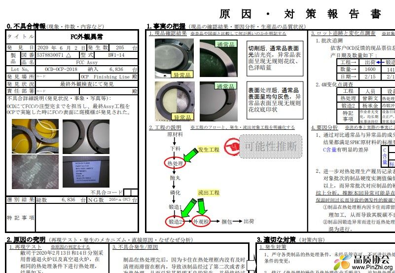 品质异常原因分析和对策报告