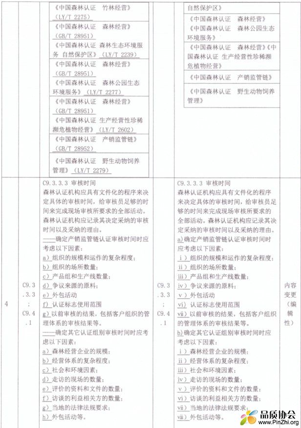 关于发布CNAS-SC23：2022《森林认证机构认可方案》的通知.jpg