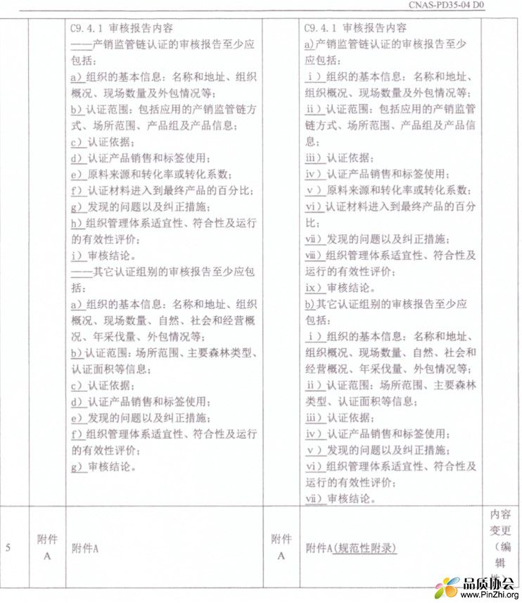 关于发布CNAS-SC23：2022《森林认证机构认可方案》的通知.jpg