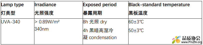 UV测试