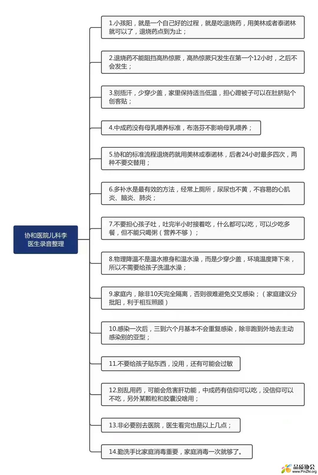 北京协和医院儿科副主任医师李冀录音笔记