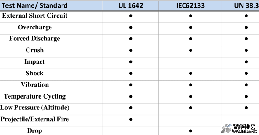 Testing-Content-of-Lithium-Ion-Battery-Standards-58-59-60.png