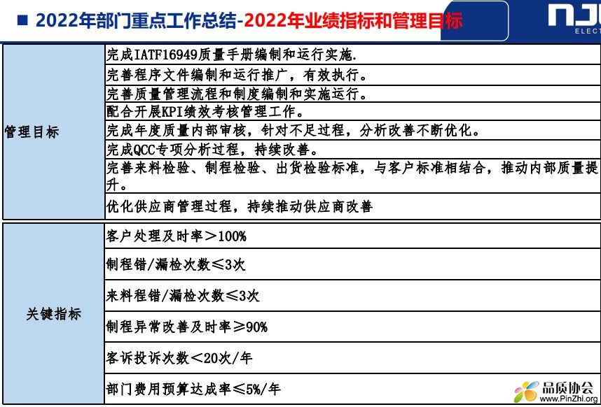 2022年业绩指标和管理目标.jpg