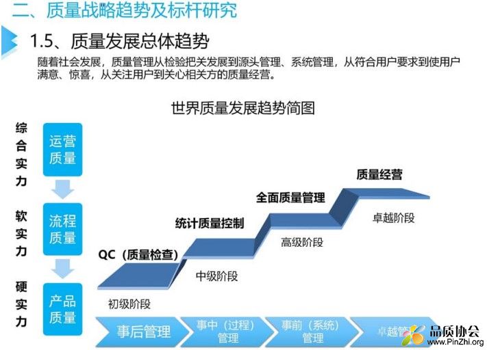 质量发展总体趋势