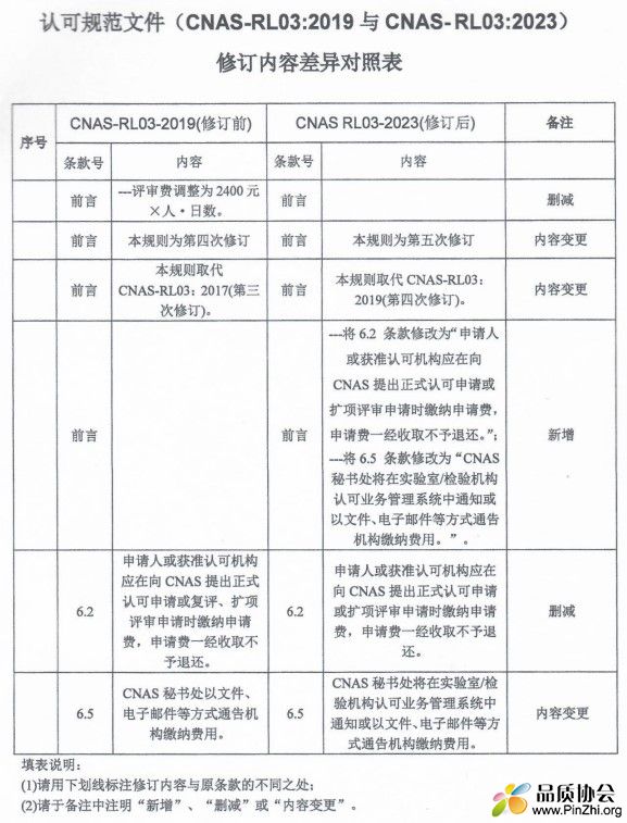 CNAS-RL03-2023和CNAS-RL03-2019内容差异