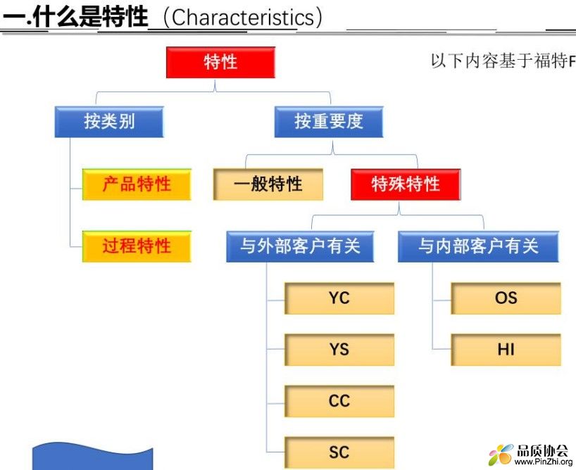 特殊特性