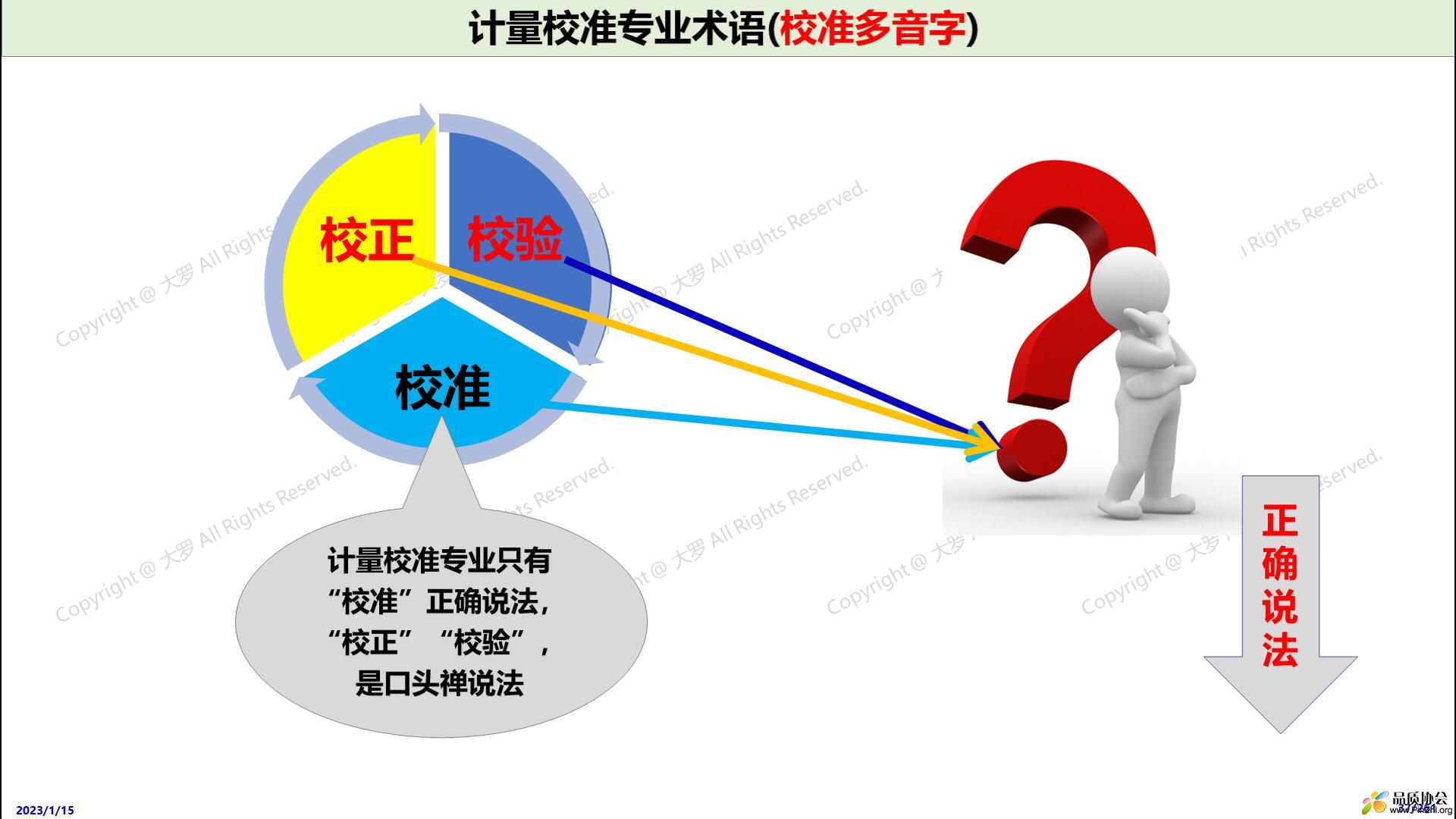 校准 校正 校验区别.jpg