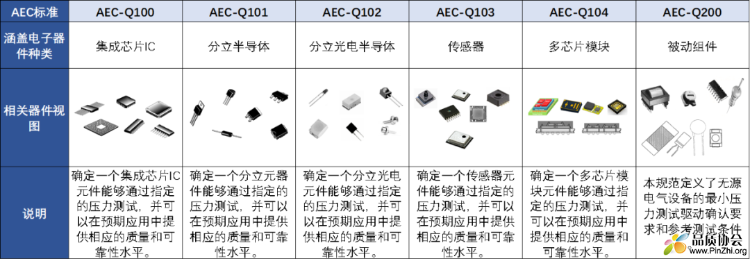 AEC 汽车电子协会标准.png