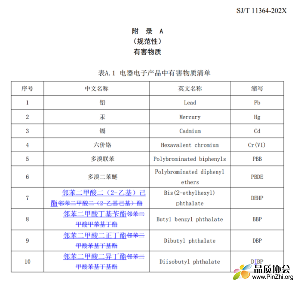 中国RoHS重要标准修订，4项邻苯即将纳入限制