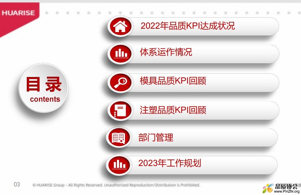 2022年终总结报告