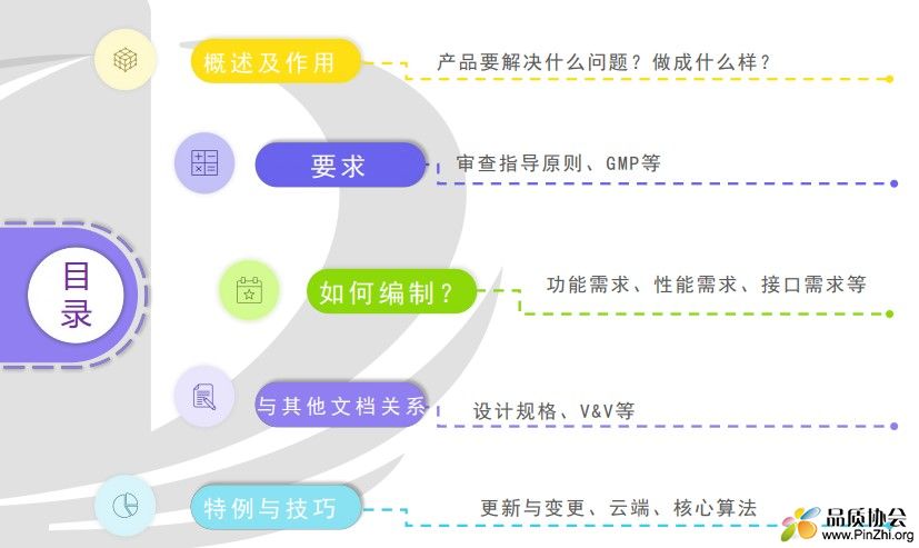 医疗器械产品-需求规格说明书的形成