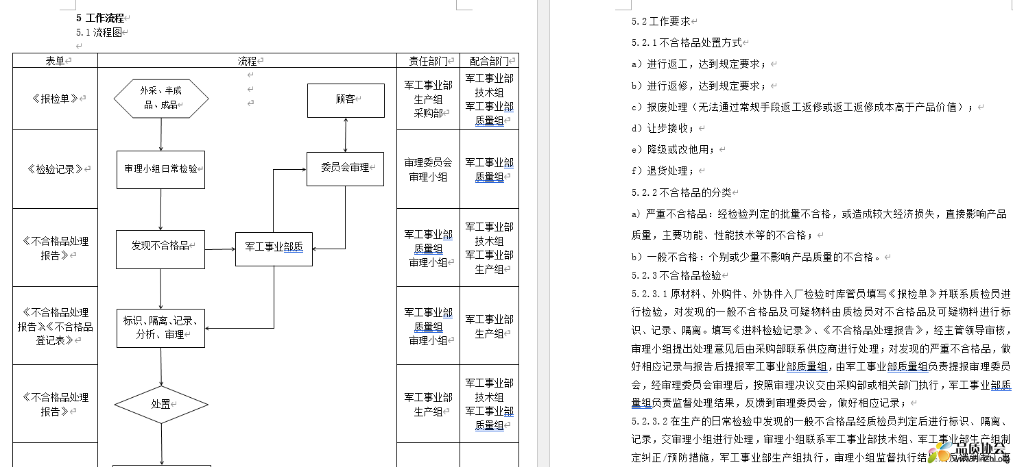 工作流程