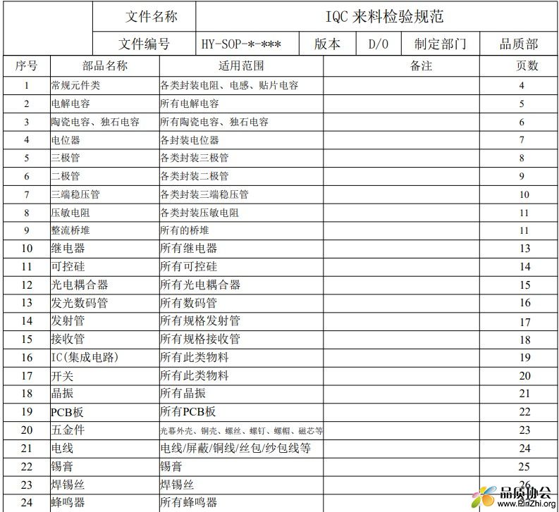 IQC 来料检验规范