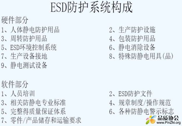 ESD防护系统构成