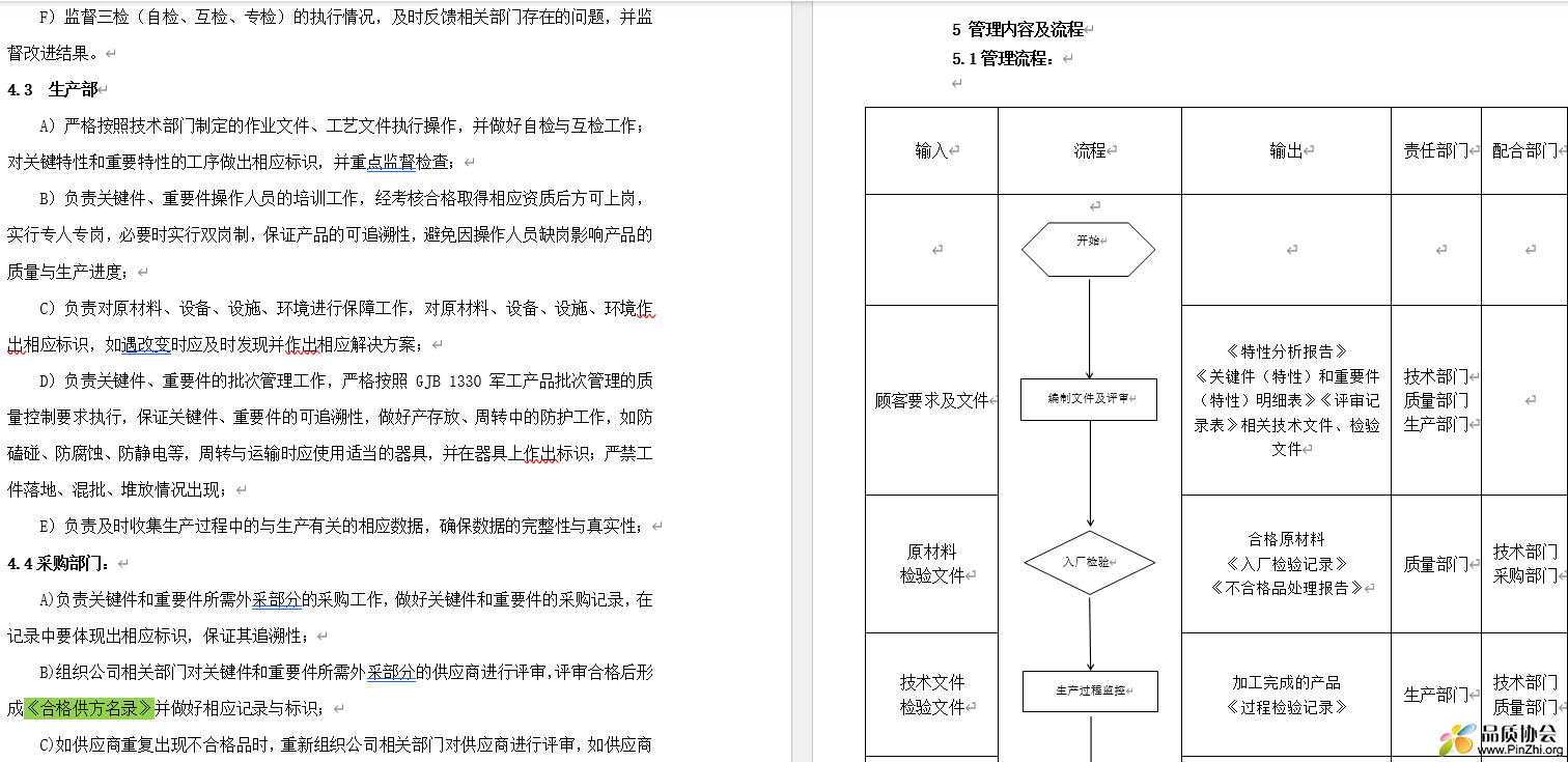 管理内容及流程