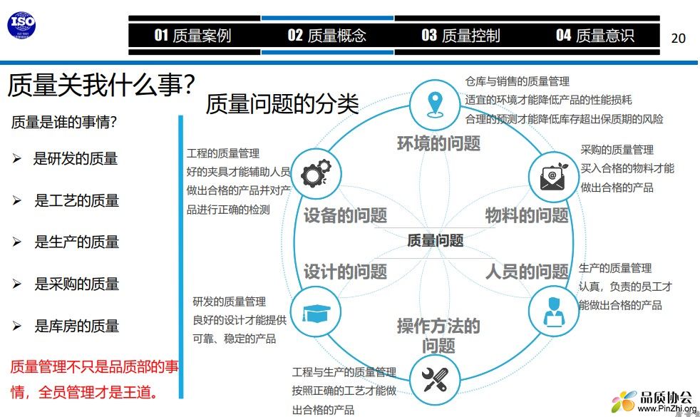 质量问题的分类