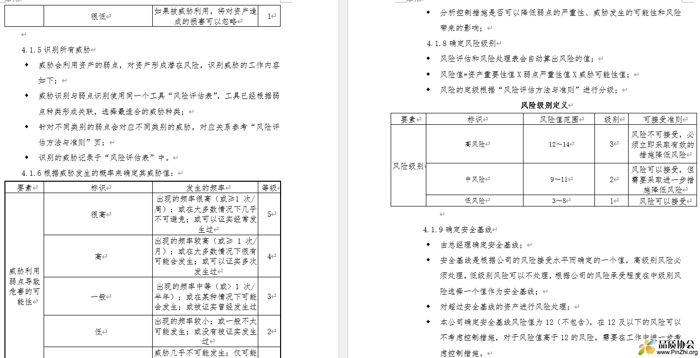 风险级别定义