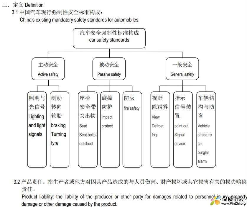 产品安全管制程序