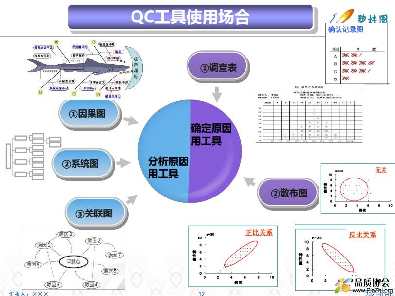 QC工具使用场合